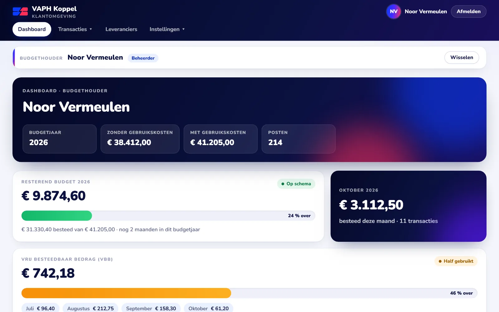 Dashboard van VAPH Koppel met het budgetjaar, het resterende budget, de uitgaven van deze maand en het vrij besteedbaar bedrag van een fictieve budgethouder.